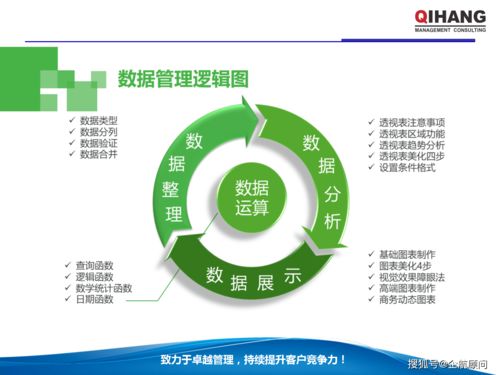 PPT與Excel在企業(yè)管理中的高效運用 學員實戰(zhàn)指南